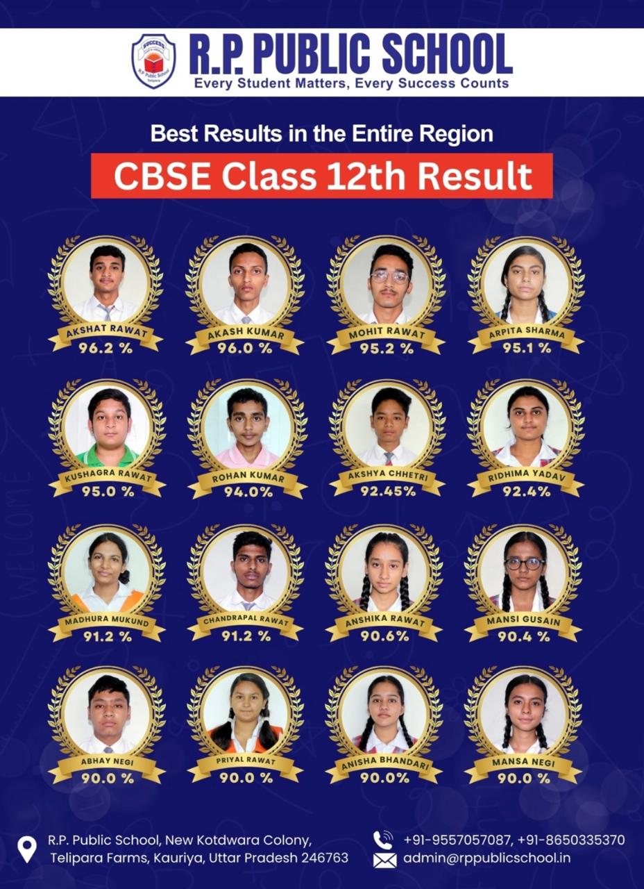 Class XII Topper list