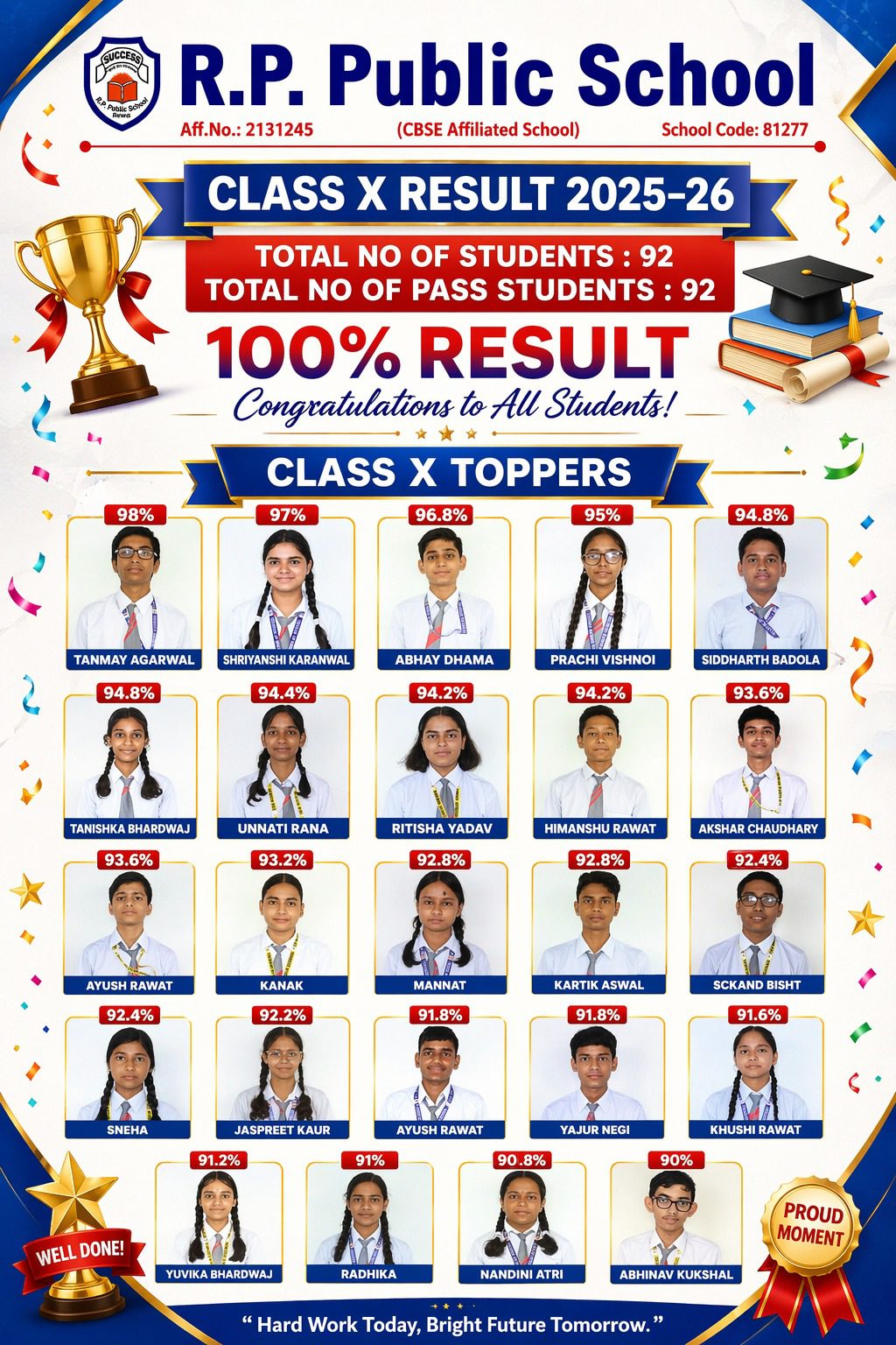 RPPS X topper's list